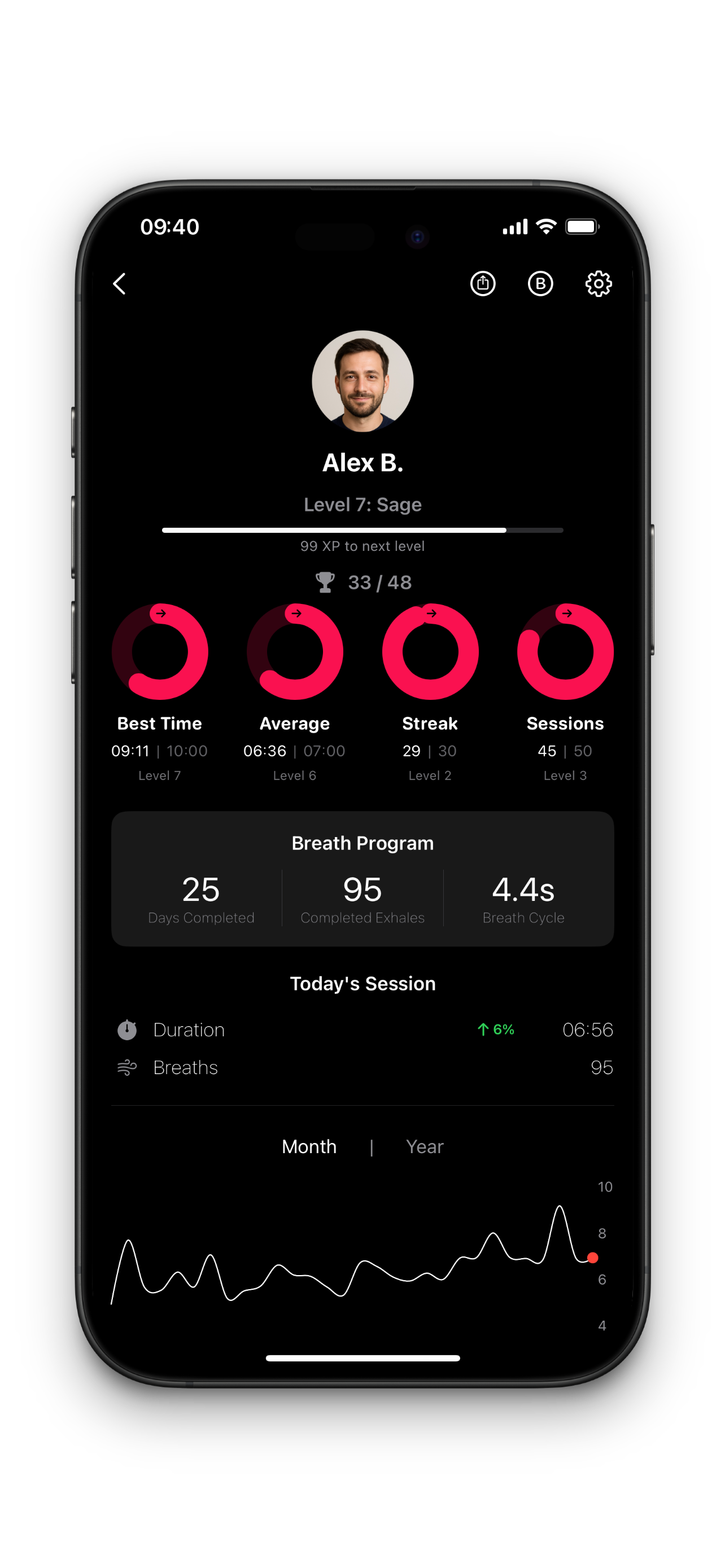 Statistics screen of Plank Breather